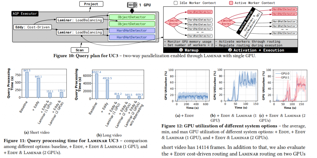 Hydro: Adaptive Query Processing of ML Queries插图5 Hydro: Adaptive Query Processing of ML Queries插图5