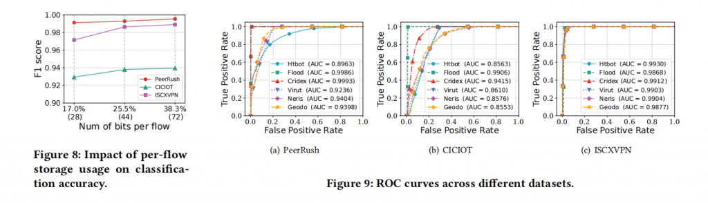 Pegasus: A Universal Framework for Scalable Deep Learning Inference插图5