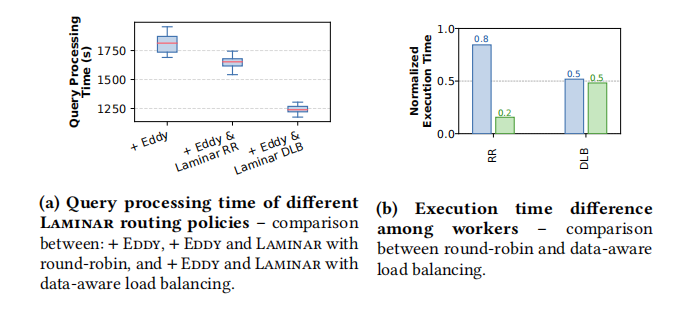 Hydro: Adaptive Query Processing of ML Queries插图6 Hydro: Adaptive Query Processing of ML Queries插图6