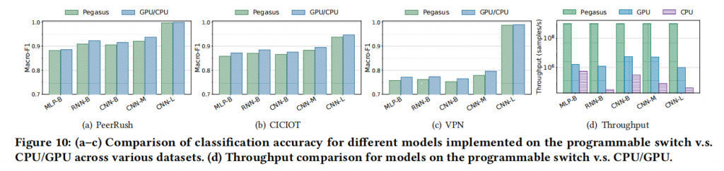 Pegasus: A Universal Framework for Scalable Deep Learning Inference插图6