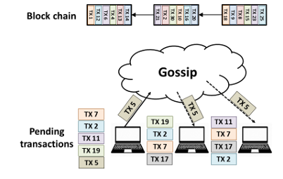 Algorand: Scaling Byzantine Agreements for Cryptocurrencies插图 Algorand: Scaling Byzantine Agreements for Cryptocurrencies插图