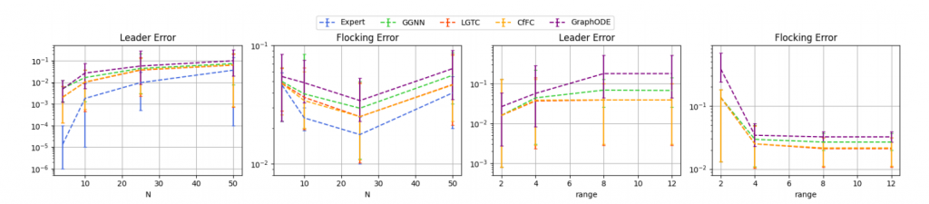 Liquid-Graph Time-Constant Networkfor Multi-Agent Systems Control插图1 Liquid-Graph Time-Constant Networkfor Multi-Agent Systems Control插图1