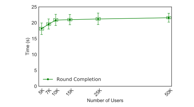 Algorand: Scaling Byzantine Agreements for Cryptocurrencies插图1