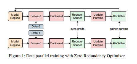 MegaScale: Scaling Large Language Model Training to More Than 10,000 GPUs插图 MegaScale: Scaling Large Language Model Training to More Than 10,000 GPUs插图