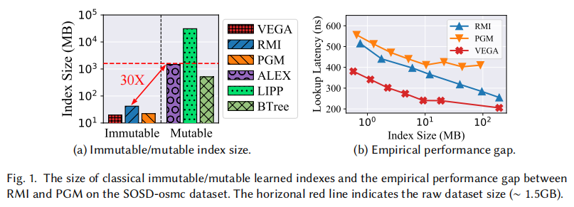 TGraph: A Tensor-centric Graph Processing Framework插图
