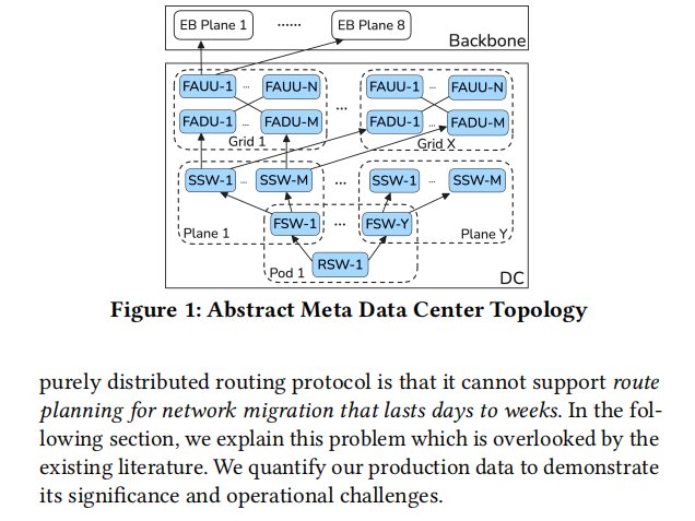 Centralium: A Hybrid Route-Planning Framework for Large-ScaleData Center Network Migrations插图