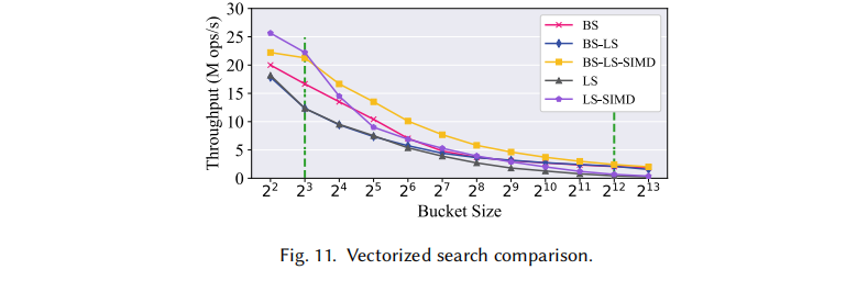 TGraph: A Tensor-centric Graph Processing Framework插图8