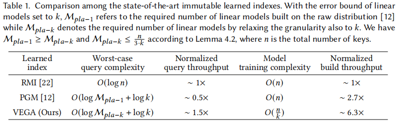 TGraph: A Tensor-centric Graph Processing Framework插图1