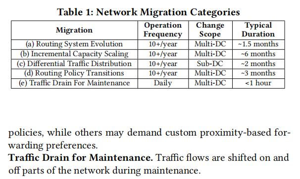 Centralium: A Hybrid Route-Planning Framework for Large-ScaleData Center Network Migrations插图1