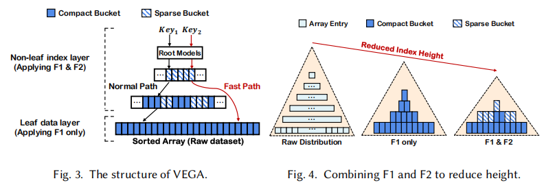 TGraph: A Tensor-centric Graph Processing Framework插图3