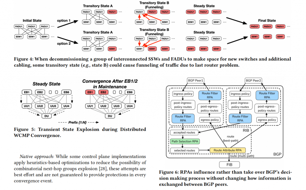 Centralium: A Hybrid Route-Planning Framework for Large-ScaleData Center Network Migrations插图3