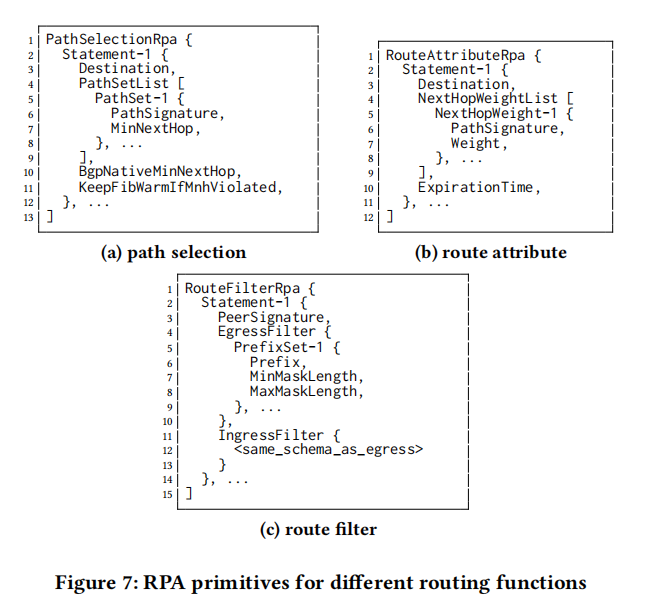 Centralium: A Hybrid Route-Planning Framework for Large-ScaleData Center Network Migrations插图4