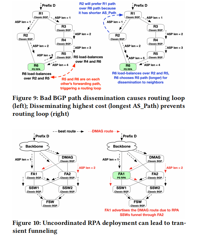 Centralium: A Hybrid Route-Planning Framework for Large-ScaleData Center Network Migrations插图5