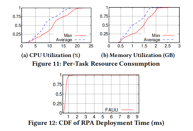 Centralium: A Hybrid Route-Planning Framework for Large-ScaleData Center Network Migrations插图6