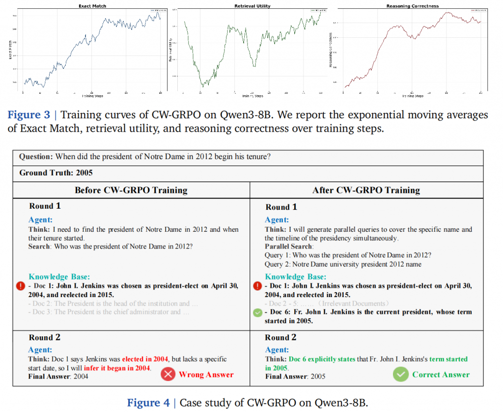 Enhancing LLM-based Search Agents via Contribution Weighted Group Relative Policy Optimization插图6