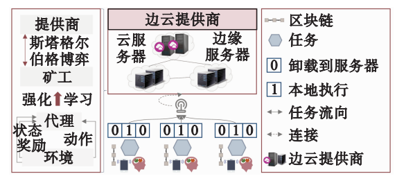 边缘智能融合区块链：研究现状、应用及挑战插图5