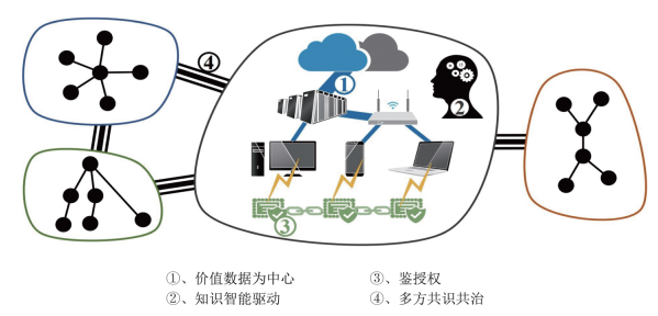 智能生态网络（IEN）：知识驱动的未来价值互联网基础设施插图