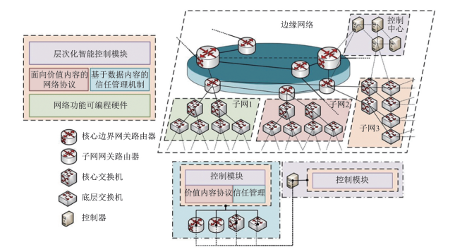智能生态网络（IEN）：知识驱动的未来价值互联网基础设施插图1