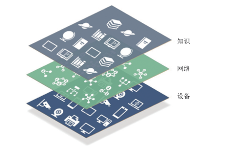 智能生态网络（IEN）：知识驱动的未来价值互联网基础设施插图2