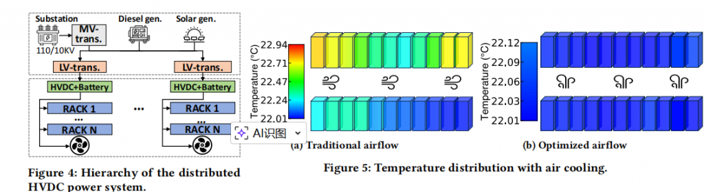 Astral: A Datacenter Infrastructure for Large Language Model Training at Scale插图2 Astral: A Datacenter Infrastructure for Large Language Model Training at Scale插图2