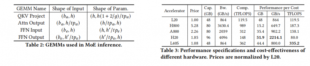 MegaScale-Infer: Efficient Mixture-of-Experts Model Serving with Disaggregated Expert Parallelism插图4 MegaScale-Infer: Efficient Mixture-of-Experts Model Serving with Disaggregated Expert Parallelism插图4