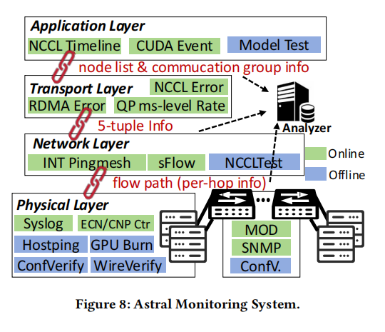 Astral: A Datacenter Infrastructure for Large Language Model Training at Scale