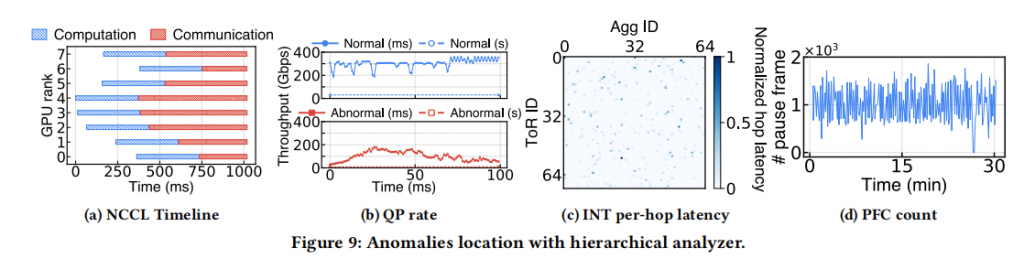 Astral: A Datacenter Infrastructure for Large Language Model Training at Scale插图4 Astral: A Datacenter Infrastructure for Large Language Model Training at Scale插图4
