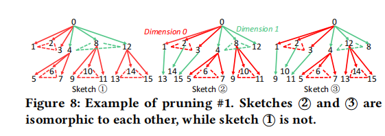 SYCCL: Exploiting Symmetry for Efficient Collective Communication Scheduling插图4 SYCCL: Exploiting Symmetry for Efficient Collective Communication Scheduling插图4