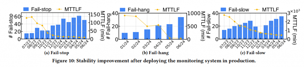 Astral: A Datacenter Infrastructure for Large Language Model Training at Scale插图5 Astral: A Datacenter Infrastructure for Large Language Model Training at Scale插图5