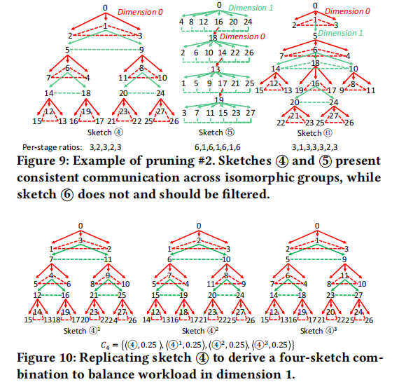 SYCCL: Exploiting Symmetry for Efficient Collective Communication Scheduling插图5 SYCCL: Exploiting Symmetry for Efficient Collective Communication Scheduling插图5