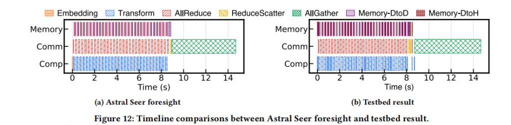 Astral: A Datacenter Infrastructure for Large Language Model Training at Scale插图6 Astral: A Datacenter Infrastructure for Large Language Model Training at Scale插图6