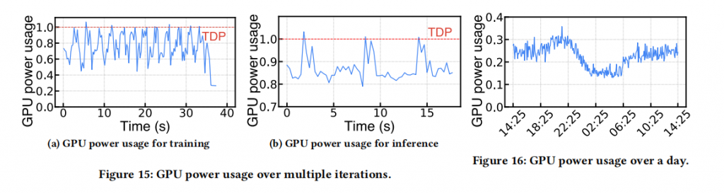 Astral: A Datacenter Infrastructure for Large Language Model Training at Scale插图7 Astral: A Datacenter Infrastructure for Large Language Model Training at Scale插图7