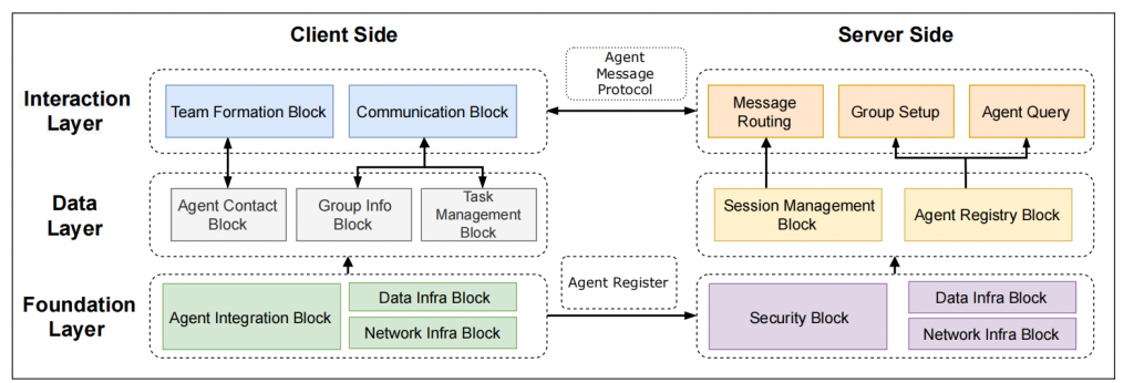 《Internet of Agents：构建异构智能体协同智能网络》——迈向“智能体互联网”的关键一步插图