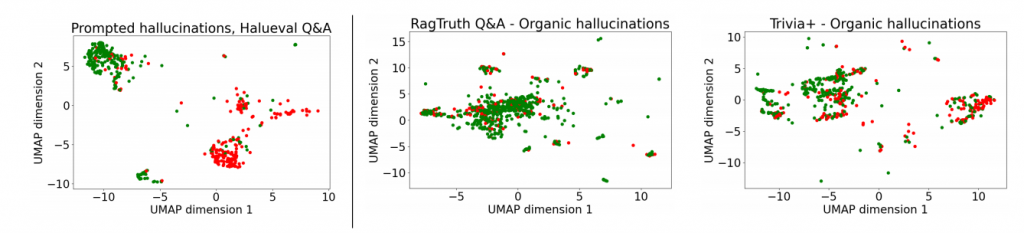 Rethinking Evaluation for LLM Hallucination Detection: A Desiderata, A New RAG-based Benchmark, New Insights插图1