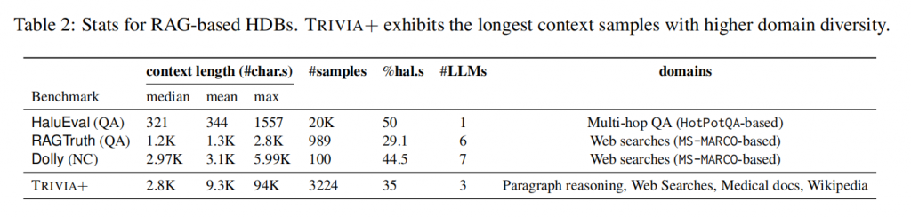 Rethinking Evaluation for LLM Hallucination Detection: A Desiderata, A New RAG-based Benchmark, New Insights插图2