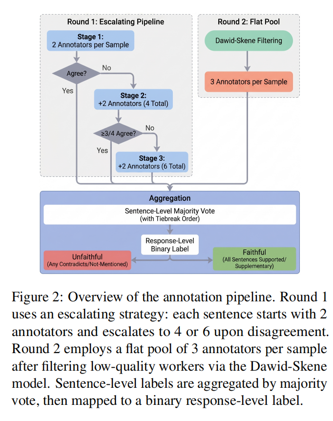 Rethinking Evaluation for LLM Hallucination Detection: A Desiderata, A New RAG-based Benchmark, New Insights插图3