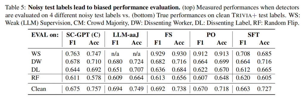 Rethinking Evaluation for LLM Hallucination Detection: A Desiderata, A New RAG-based Benchmark, New Insights插图6