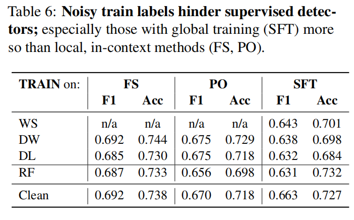 Rethinking Evaluation for LLM Hallucination Detection: A Desiderata, A New RAG-based Benchmark, New Insights插图7