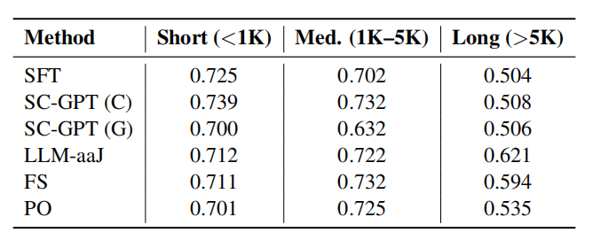 Rethinking Evaluation for LLM Hallucination Detection: A Desiderata, A New RAG-based Benchmark, New Insights插图5