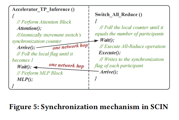 A Switch-Centric In-Network Architecture for Accelerating LLM Inference in Shared-Memory Network插图4