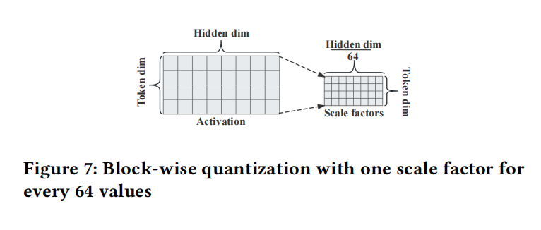 A Switch-Centric In-Network Architecture for Accelerating LLM Inference in Shared-Memory Network插图6