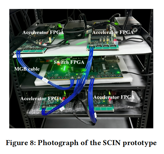 A Switch-Centric In-Network Architecture for Accelerating LLM Inference in Shared-Memory Network插图7