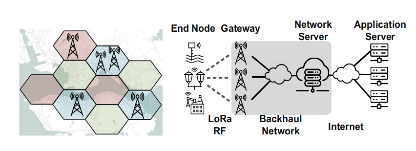 Towards Next-Generation Global IoT: Empowering Massive Connectivity with Harmonious Multi-Network Coexistence插图 Towards Next-Generation Global IoT: Empowering Massive Connectivity with Harmonious Multi-Network Coexistence插图