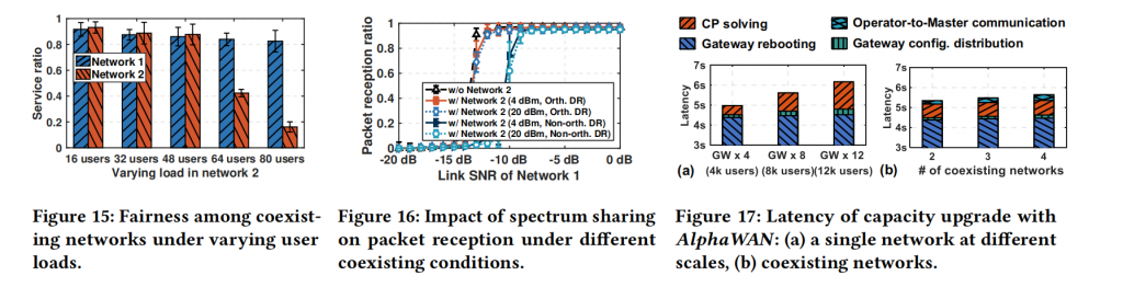 Towards Next-Generation Global IoT: Empowering Massive Connectivity with Harmonious Multi-Network Coexistence插图9 Towards Next-Generation Global IoT: Empowering Massive Connectivity with Harmonious Multi-Network Coexistence插图9