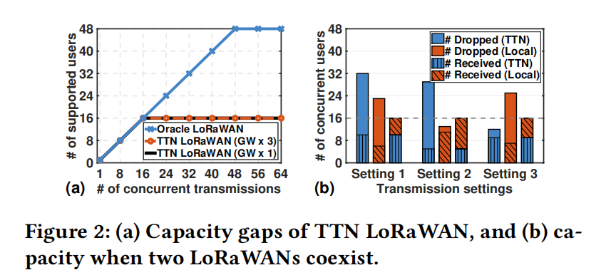 Towards Next-Generation Global IoT: Empowering Massive Connectivity with Harmonious Multi-Network Coexistence插图1 Towards Next-Generation Global IoT: Empowering Massive Connectivity with Harmonious Multi-Network Coexistence插图1