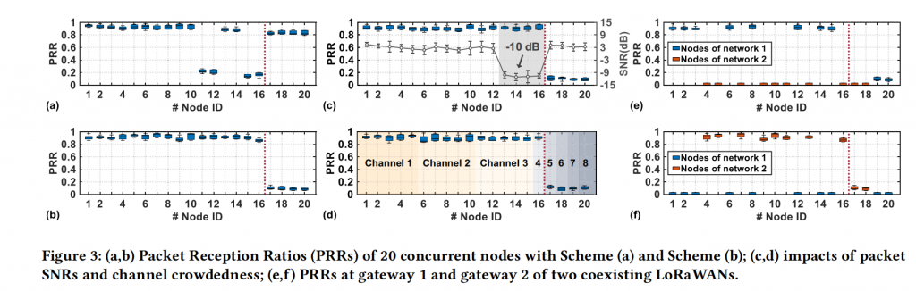 Towards Next-Generation Global IoT: Empowering Massive Connectivity with Harmonious Multi-Network Coexistence插图2 Towards Next-Generation Global IoT: Empowering Massive Connectivity with Harmonious Multi-Network Coexistence插图2