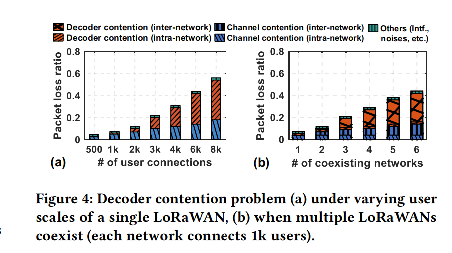 Towards Next-Generation Global IoT: Empowering Massive Connectivity with Harmonious Multi-Network Coexistence插图3 Towards Next-Generation Global IoT: Empowering Massive Connectivity with Harmonious Multi-Network Coexistence插图3