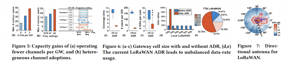 Towards Next-Generation Global IoT: Empowering Massive Connectivity with Harmonious Multi-Network Coexistence插图5 Towards Next-Generation Global IoT: Empowering Massive Connectivity with Harmonious Multi-Network Coexistence插图5