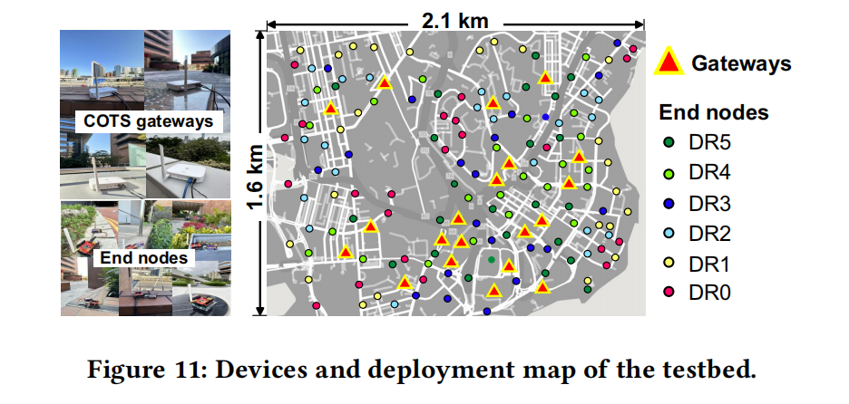 Towards Next-Generation Global IoT: Empowering Massive Connectivity with Harmonious Multi-Network Coexistence插图7 Towards Next-Generation Global IoT: Empowering Massive Connectivity with Harmonious Multi-Network Coexistence插图7