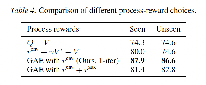 Self-evolving LLM Agents with In-distribution Optimization插图6 Self-evolving LLM Agents with In-distribution Optimization插图6